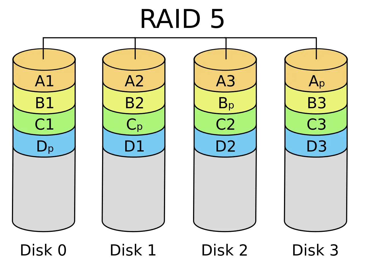 center